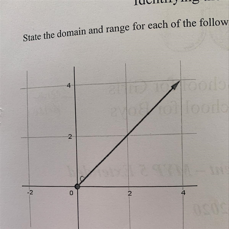 What are the domain and range of this graph-example-1