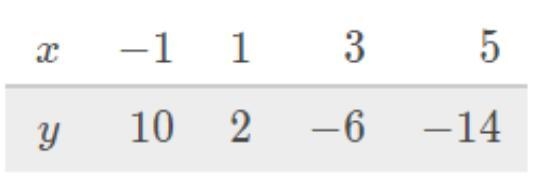 What is the slope of the line that passes through these points?-example-1