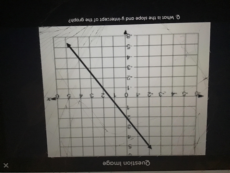 Please help!:) the question is- what is the slope and y-intercept of the graph? I-example-1