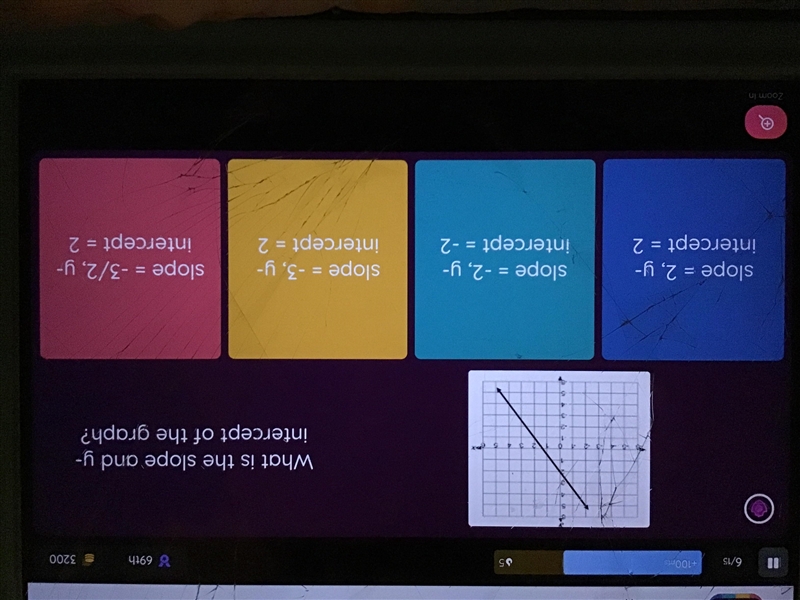 Please help!:) the question is- what is the slope and y-intercept of the graph? I-example-2