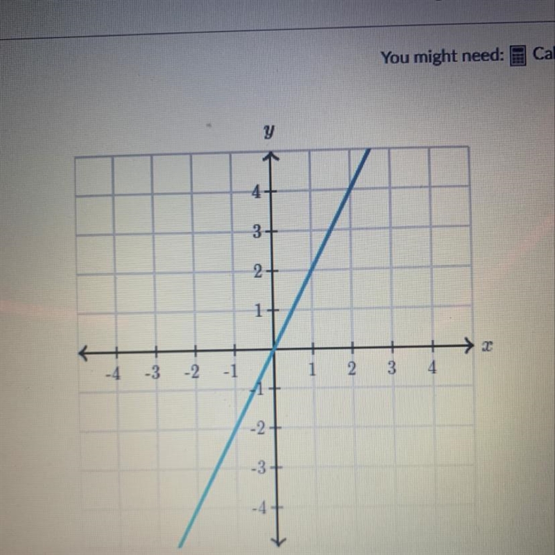 What is the slope of the line?-example-1