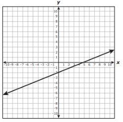 Which ordered pair is in the solution set of 2x - 5y ≥ 10? a.(-2,1) b.(-5,-2) c.(0,5) d-example-1