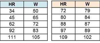 Compare the two leagues and predict which league would be more likely to win a game-example-1