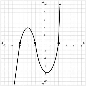 PLSS HELP!! Which polynomial could have the following graph? a.) y = (x + 2)(x - 1)(x-example-1