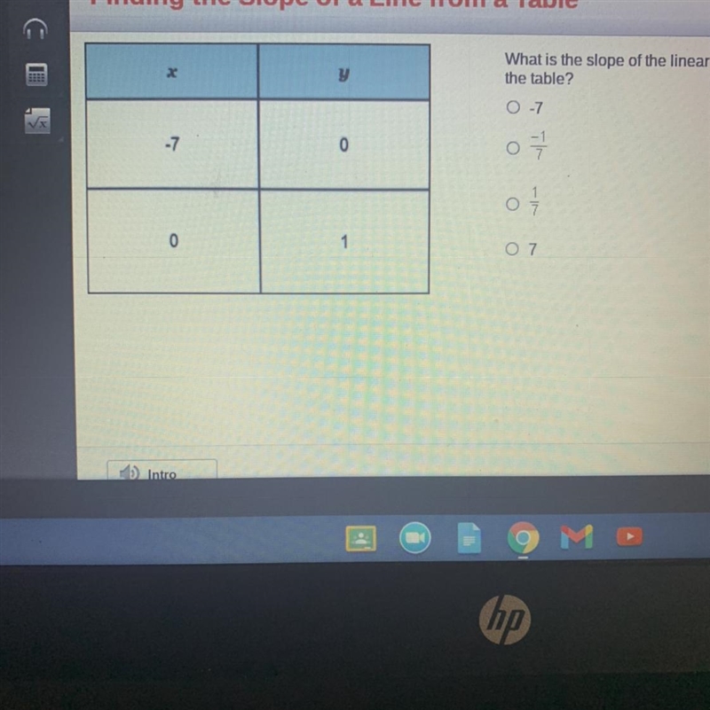 What is the slope of the linear function represented in the table?-example-1