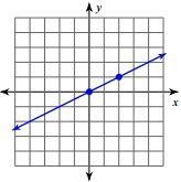 What are the 2 points on the graph? Choose 2 A. (1,2) B.(2,1) C.(-1,2) D.(0,0)-example-1