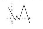 Function or not a function?-example-1