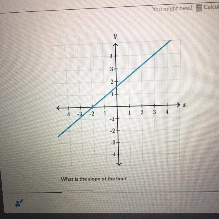 Question: What is the slope of the line?-example-1