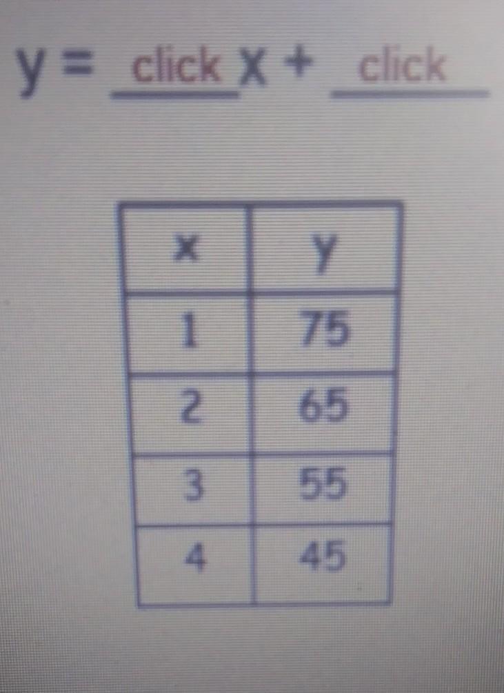 Determine the pattern rule for the table and write it as an equation.​-example-1