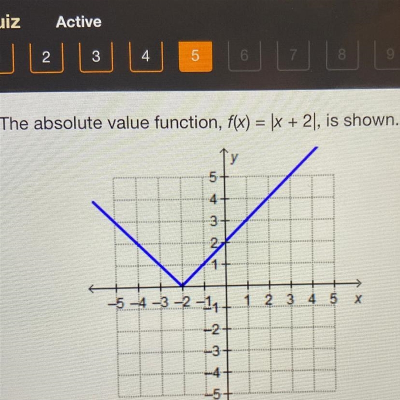 The absolute value function, f(x) = |x + 2| , is shown. If the graph is reflected-example-1