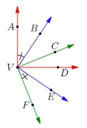 In the diagram below, you are given that ∠AVD = ∠BVE = ∠CVF= 90° and ∠CVD = 22°. If-example-1