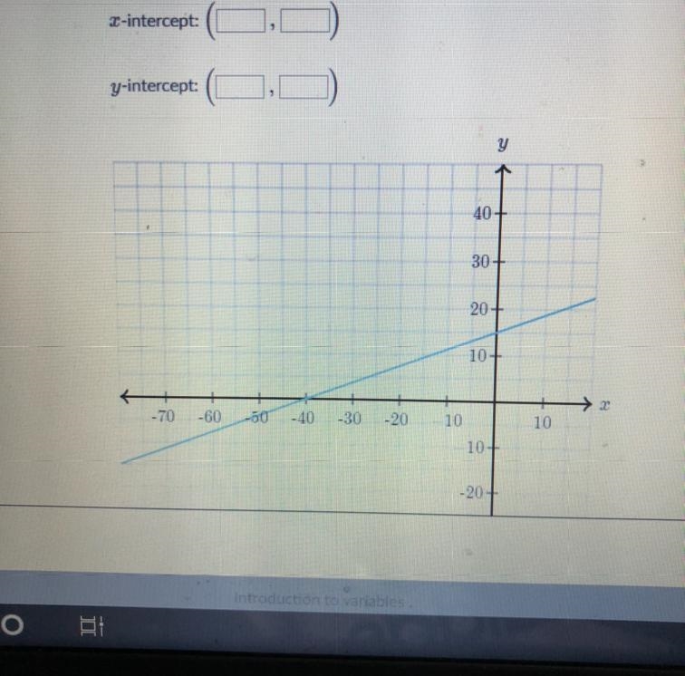 Determine the intercepts of the line, PLEASE ANSWER ASAP-example-1