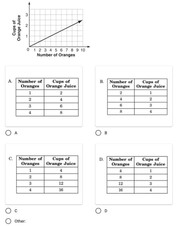 Which table shows the same relationship as the graph? Explain thank you!-example-1