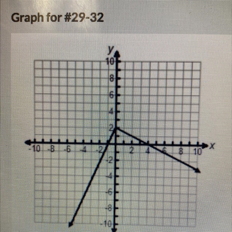 Find the missing value if f(x) = 2. x=____ NEED HELP ASAP!!!-example-1