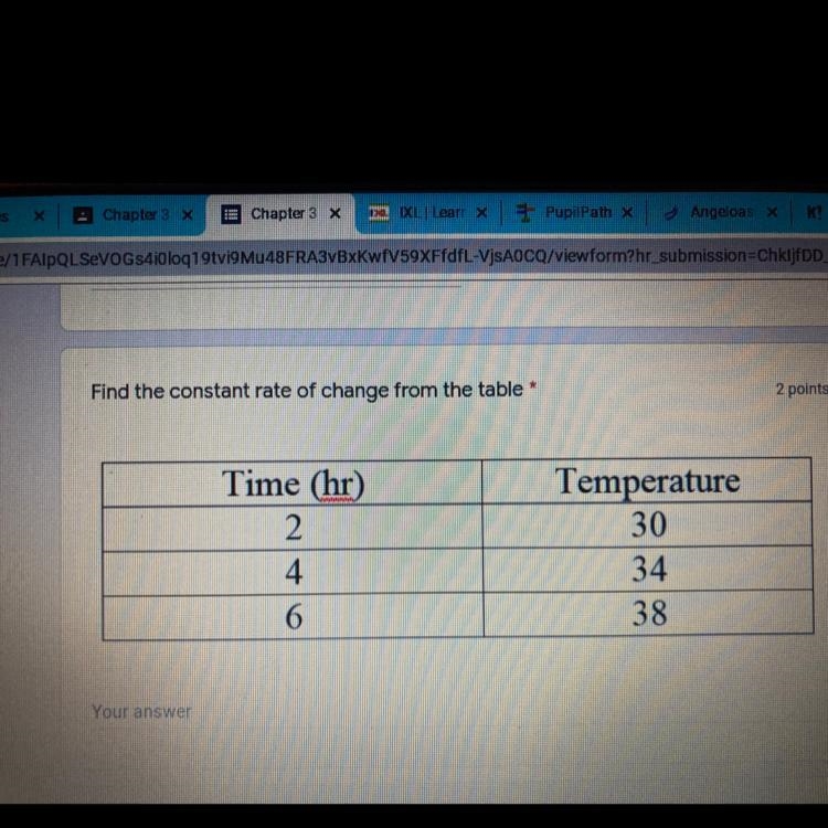 Find the constant rate of change from the table-example-1