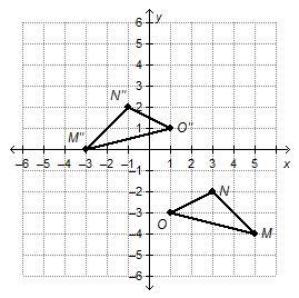 [40 points] QUICKLY PLEEEASE :)))) Which sequence of transformations could be used-example-1