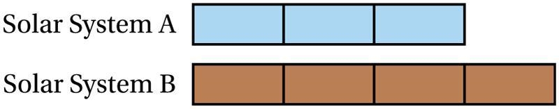 The tape diagram represents the ratio of the numbers of planets in two different solar-example-1