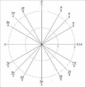 URGENT!!!!!!! Find all seventh roots of unity and sketch them on the axes below.-example-1