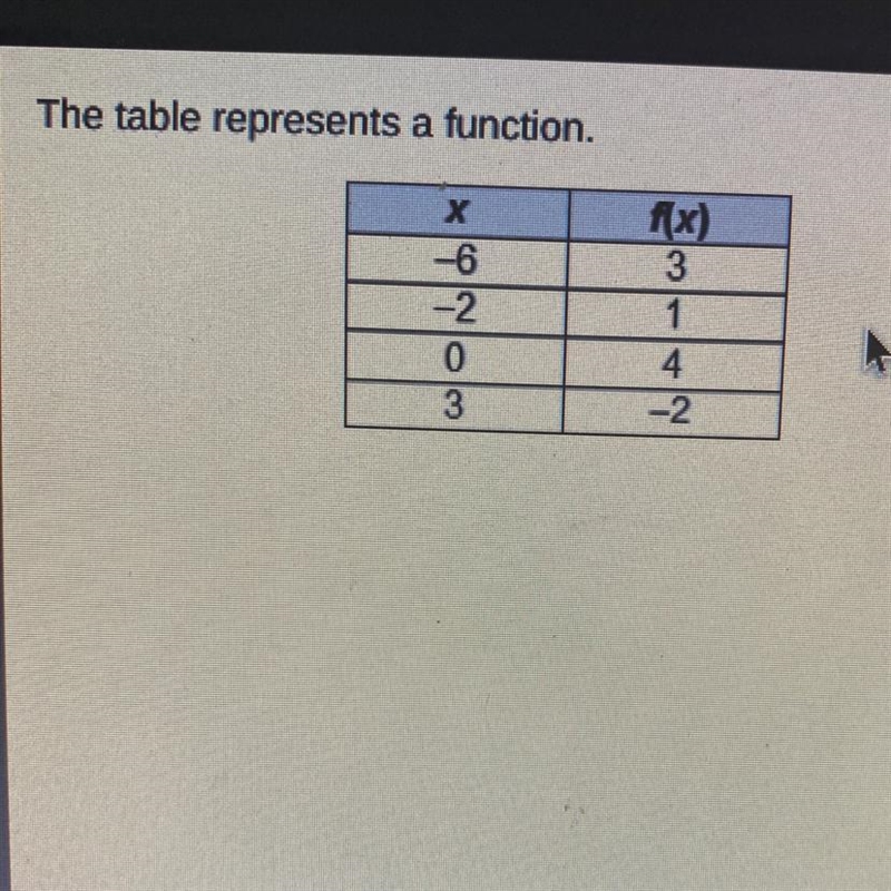 What is f(-2)? A)-3 B)0-1 C)0 1 D)03-example-1