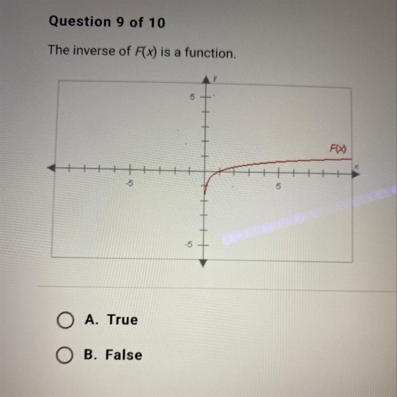 The inverse of F(x) is a function.-example-1