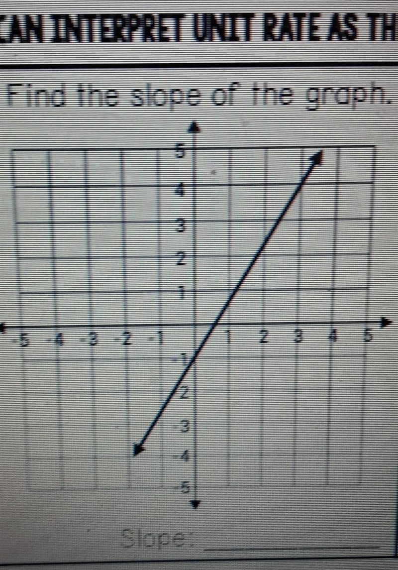 Find the slope of the graph​-example-1