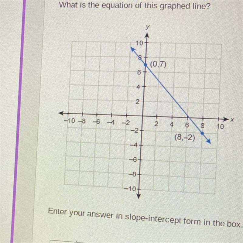 What is the equation of this graphed line-example-1