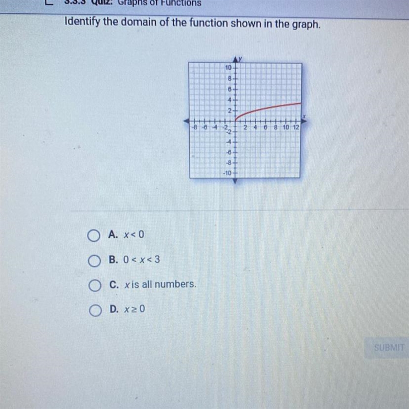 Identify the domain of the function shown in the graph.-example-1