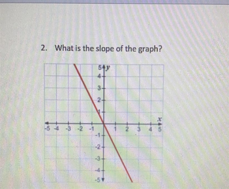 Anyone knows the slope of this graph?-example-1