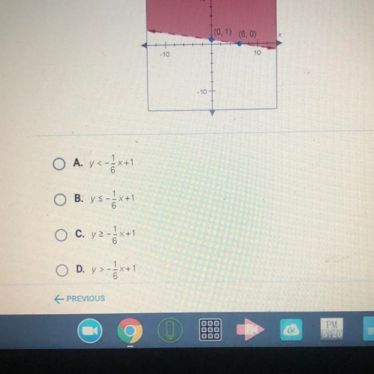 Which inequality is represented by this graph-example-1