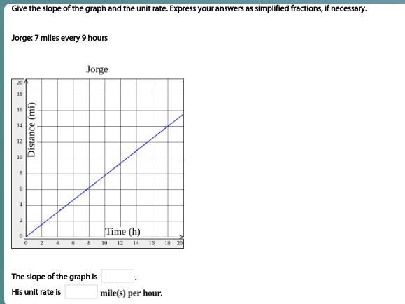 Give the slope of the graph and the unit rate. Express your answers as simplified-example-1