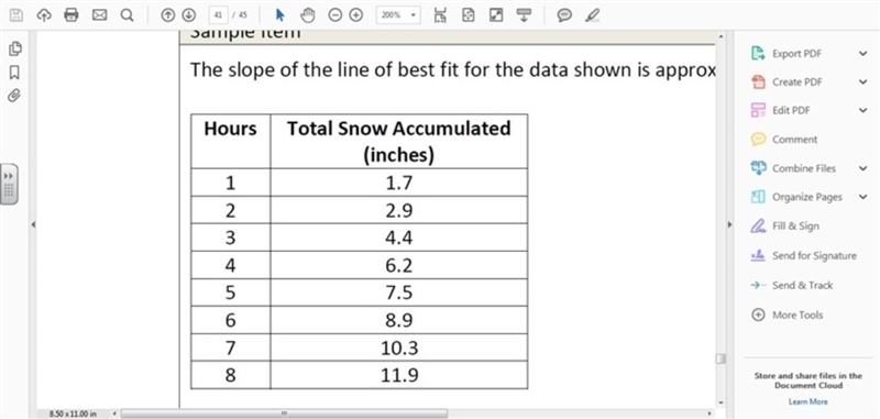 XThe slope of the line of best fit for the data shown is approximately 3/2 . What-example-1