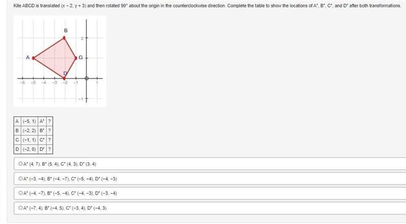 Kite ABCD is translated (x − 2, y + 3) and then rotated 90° about the origin in the-example-1