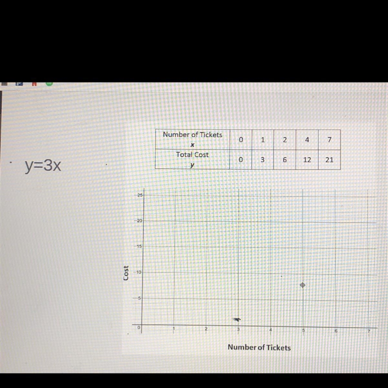 What’s the equation and what is the slope?-example-1