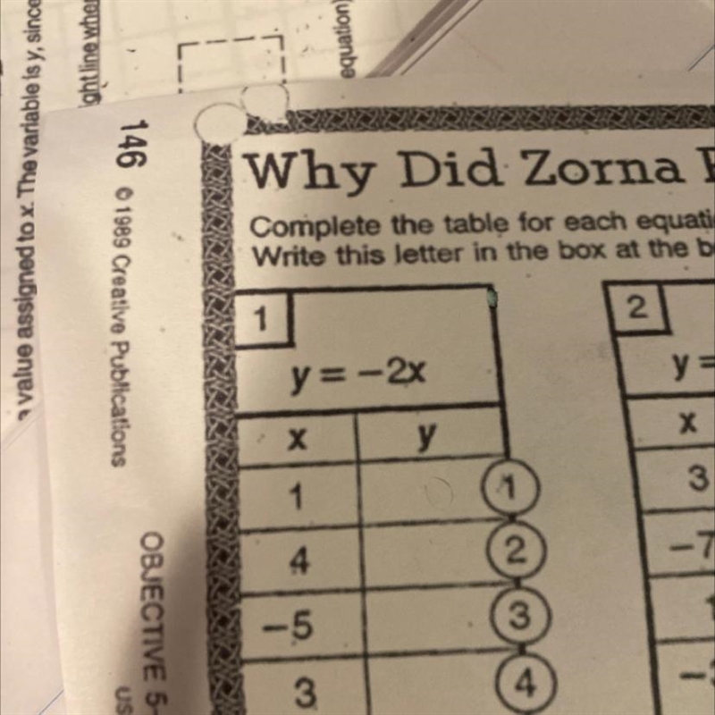 Complete the table for each equation. Help plz-example-1