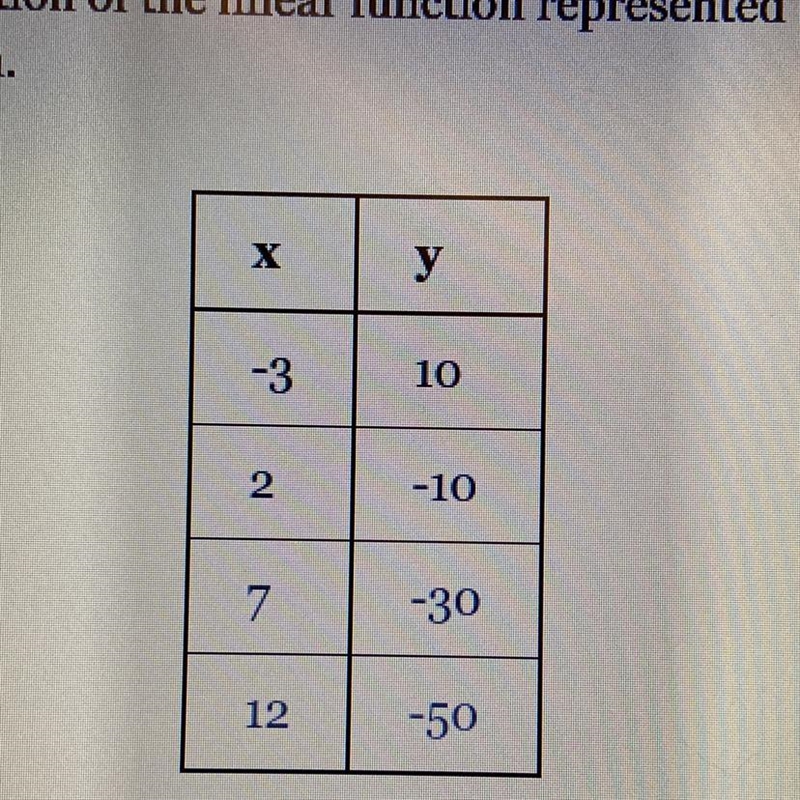 What is the slope intercept-example-1