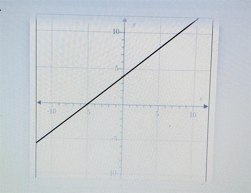 What is the equation of the line​-example-1