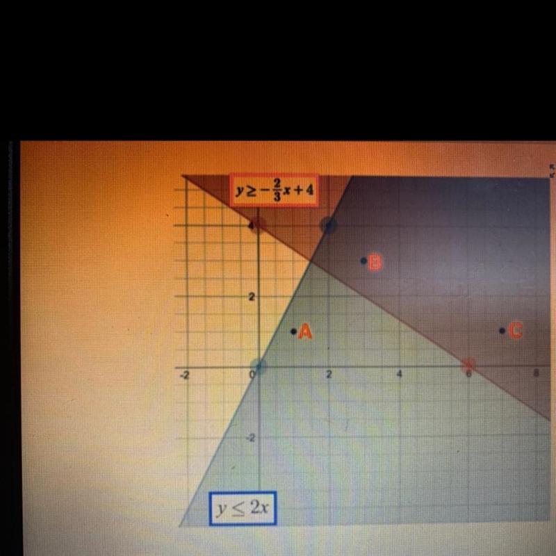 Convince me why points B&C are solutions to this system of linear inequalities-example-1