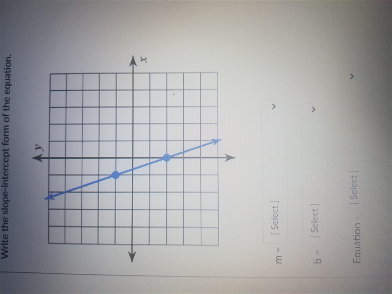 Write the slope- interception form of the equation-example-1