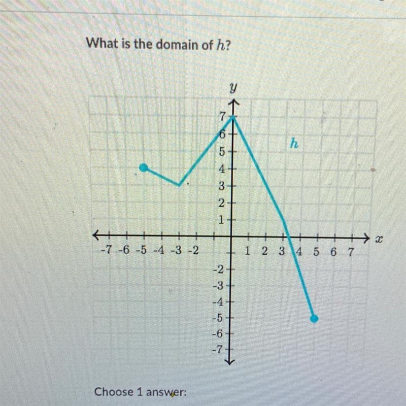 What is the domain of h-example-1