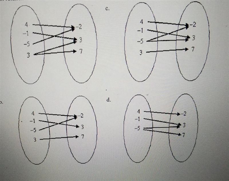 3. Which relation is a function? ​-example-1