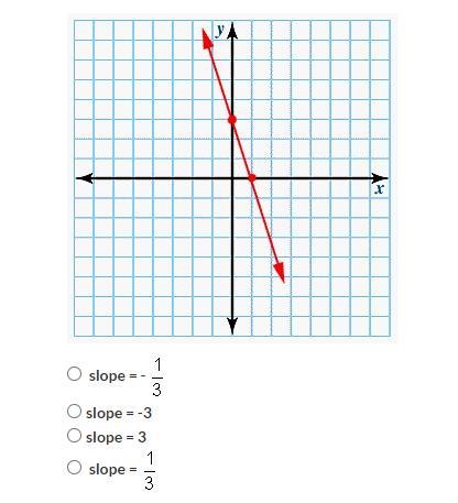 What is the slope of the graph?-example-1