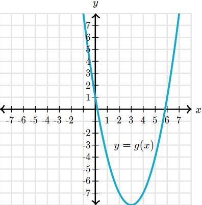 Which function has a greater y-intercept? f(x)=x^2-2x+12 Choose 1 answer: (Choice-example-1