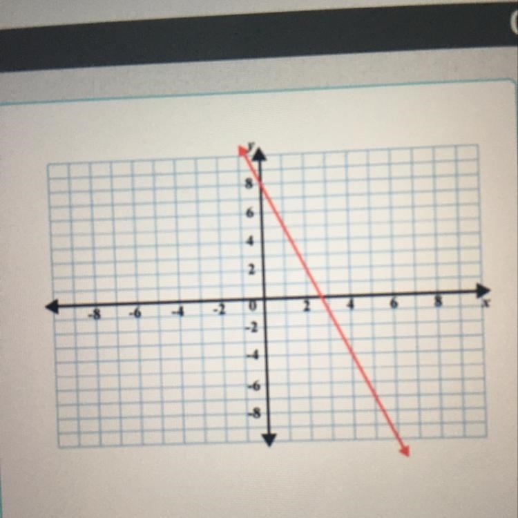 What is the slope of the line shown?-example-1