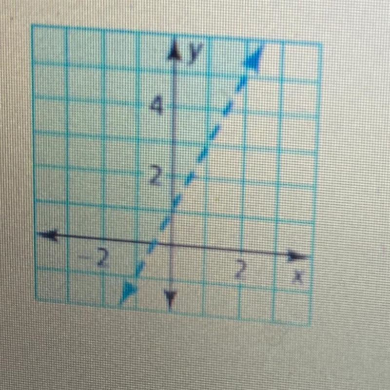 Write an inequality that represents the graph.-example-1