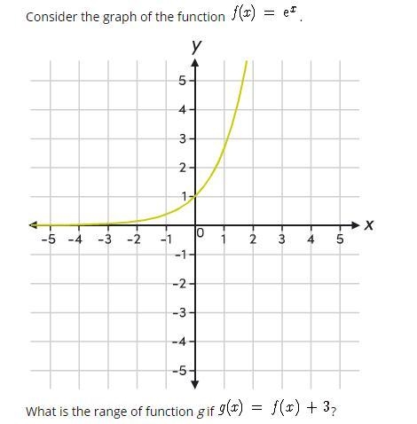 Can someone please help with this consider the graph of the function f(x)=e^x-example-1