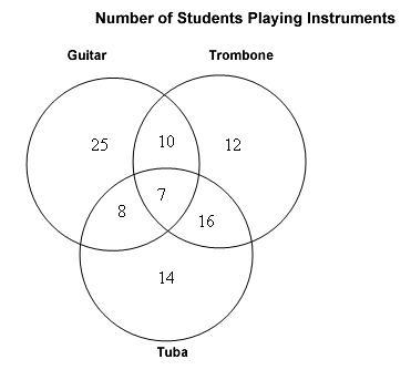 The Venn diagram shows the number of students playing instruments. How many students-example-1