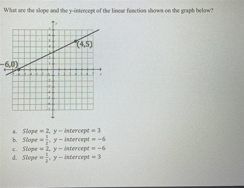 What are the slope and the y-intercept of the linear function shown on on the graph-example-1