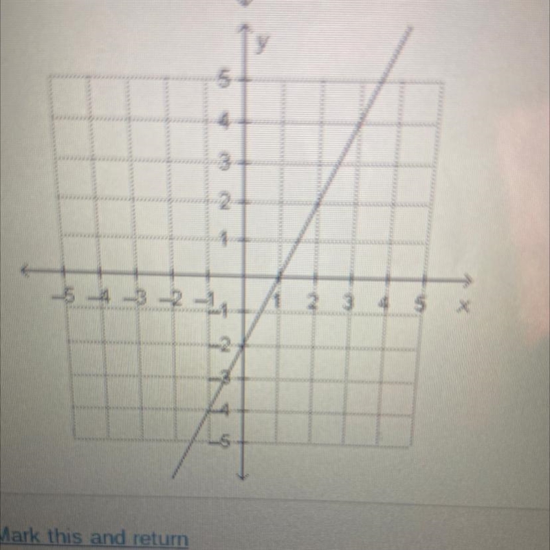 Which is the graph of the linear function that is represented by the equation Y=1/2x-example-1