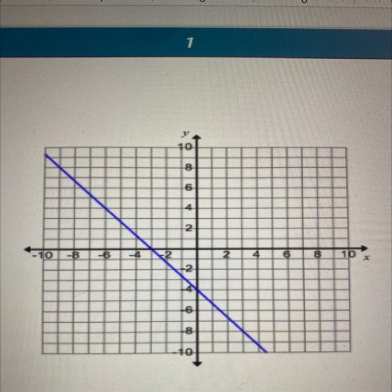 What is the slope of the line?-example-1