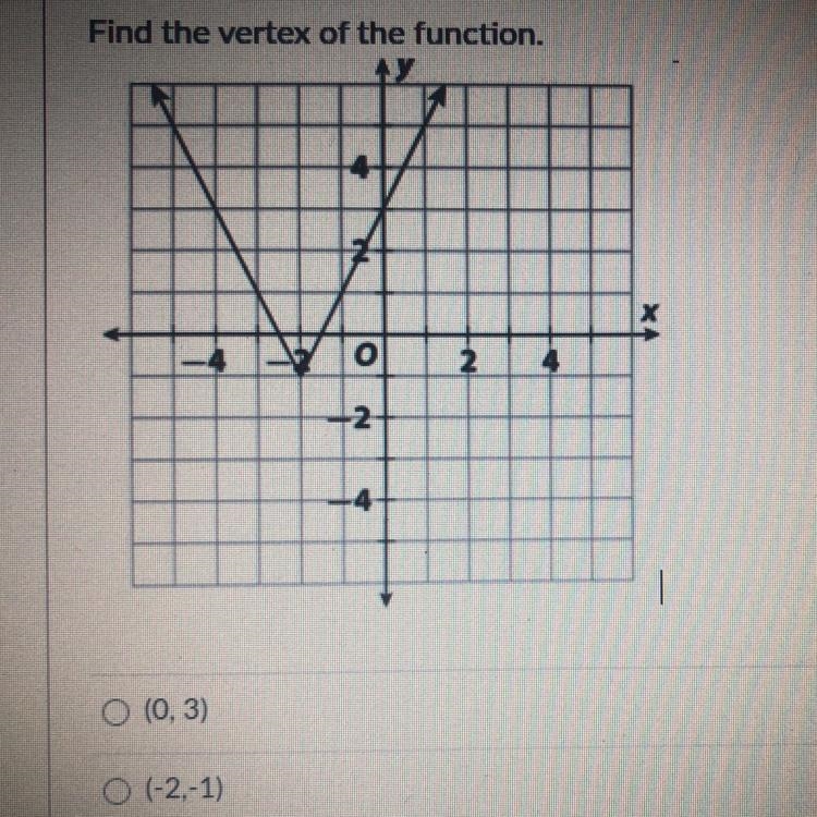 Find the vertex of the function.-example-1